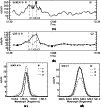 \begin{figure}
\par\includegraphics[width=8.8cm,clip]{1171fig2a.eps}\\
\hspace...
...]{1171fig2d.eps} }\\
\mbox{ \hspace*{2cm}(c) \hspace*{4.5cm}(d)}
\end{figure}