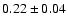 $0.22\pm 0.04$