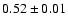 $0.52\pm 0.01$