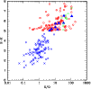 \begin{figure}
\par\includegraphics[width=8.8cm,clip]{1468fig5.eps}
\end{figure}