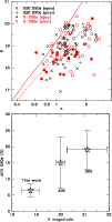 \begin{figure}
\par\includegraphics[width=8.8cm,clip]{1468fig6a.eps}\par\vspace*{2mm}
\includegraphics[width=8.8cm,clip]{1468fig6b.eps}
\end{figure}