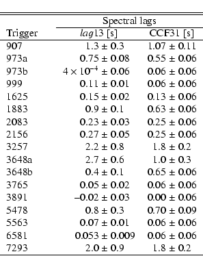 \begin{displaymath}\begin{tabular}{lcr@{$\;\pm\;$}lr@{$\;\pm\;$}l}
\hline
\hline...
... & 0.06\\
7293 && 2.0 & 0.9 &1.8& 0.2
\\
\hline
\end{tabular}\end{displaymath}
