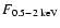 $F_{\rm0.5-2\;keV}$