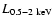 $ L_{\rm0.5-2\;keV}$