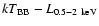 $kT_{\rm BB} -L_{\rm0.5-2~keV}$