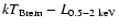 $kT_{\rm Brem} -L_{\rm0.5-2~keV}$