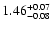 $\rm 1.46^{+0.07}_{-0.08}$