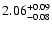 $\rm 2.06^{+0.09}_{-0.08}$