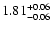 $\rm 1.81^{+0.06}_{-0.06}$