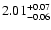 $\rm 2.01^{+0.07}_{-0.06}$