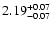 $\rm 2.19^{+0.07}_{-0.07}$