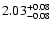 $\rm 2.03^{+0.08}_{-0.08}$
