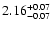 $\rm 2.16^{+0.07}_{-0.07}$
