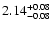$\rm 2.14^{+0.08}_{-0.08}$