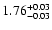 $\rm 1.76^{+0.03}_{-0.03}$