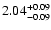 $\rm 2.04^{+0.09}_{-0.09}$