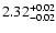 $\rm 2.32^{+0.02}_{-0.02}$