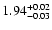 $\rm 1.94^{+0.02}_{-0.03}$