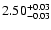 $\rm 2.50^{+0.03}_{-0.03}$