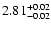 $\rm 2.81^{+0.02}_{-0.02}$