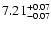 $\rm 7.21^{+0.07}_{-0.07}$