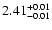 $\rm 2.41^{+0.01}_{-0.01}$