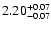 $\rm 2.20^{+0.07}_{-0.07}$