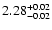 $\rm 2.28^{+0.02}_{-0.02}$