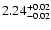 $\rm 2.24^{+0.02}_{-0.02}$