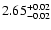$\rm 2.65^{+0.02}_{-0.02}$