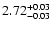 $\rm 2.72^{+0.03}_{-0.03}$