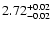 $\rm 2.72^{+0.02}_{-0.02}$