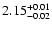 $\rm 2.15^{+0.01}_{-0.02}$