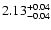 $\rm 2.13^{+0.04}_{-0.04}$