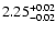 $\rm 2.25^{+0.02}_{-0.02}$