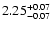 $\rm 2.25^{+0.07}_{-0.07}$