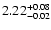$\rm 2.22^{+0.08}_{-0.02}$