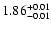 $\rm 1.86^{+0.01}_{-0.01}$