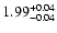 $\rm 1.99^{+0.04}_{-0.04}$