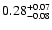 $\rm0.28^{+0.07}_{-0.08}$