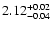 $\rm 2.12^{+0.02}_{-0.04}$