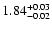 $\rm 1.84^{+0.03}_{-0.02}$