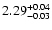 $\rm 2.29^{+0.04}_{-0.03}$