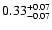 $\rm0.33^{+0.07}_{-0.07}$