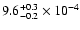 $\rm 9.6^{+0.3}_{-0.2}\times10^{-4}$