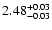 $\rm 2.48^{+0.03}_{-0.03}$