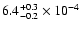 $\rm 6.4^{+0.3}_{-0.2}\times10^{-4}$