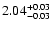 $\rm 2.04^{+0.03}_{-0.03}$