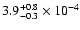 $\rm 3.9^{+0.8}_{-0.3}\times10^{-4}$