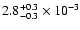 $\rm 2.8^{+0.3}_{-0.3}\times10^{-3}$